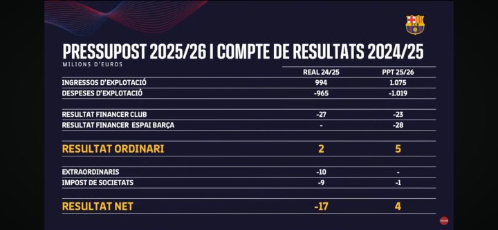 Este es la cuenta de resultados esperada en la 25/26