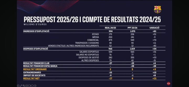 El presupesto, en más detalle