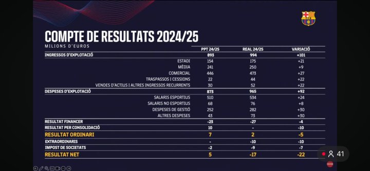 Las cuentas del Barcelona en más detalle