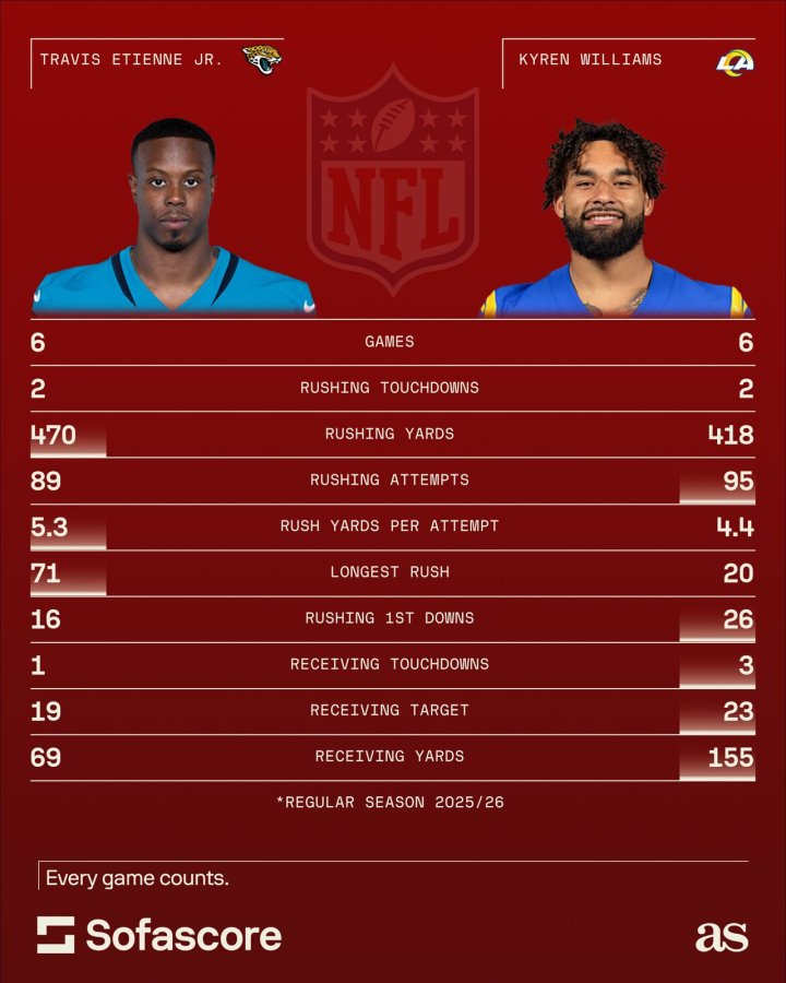 nfl rb