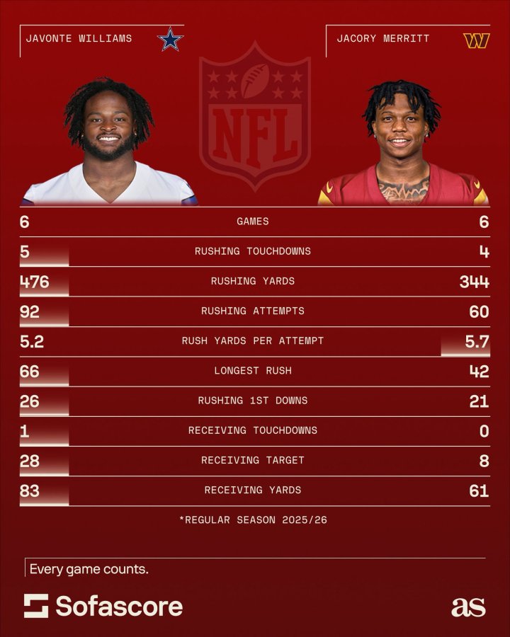 Williams vs Merritt