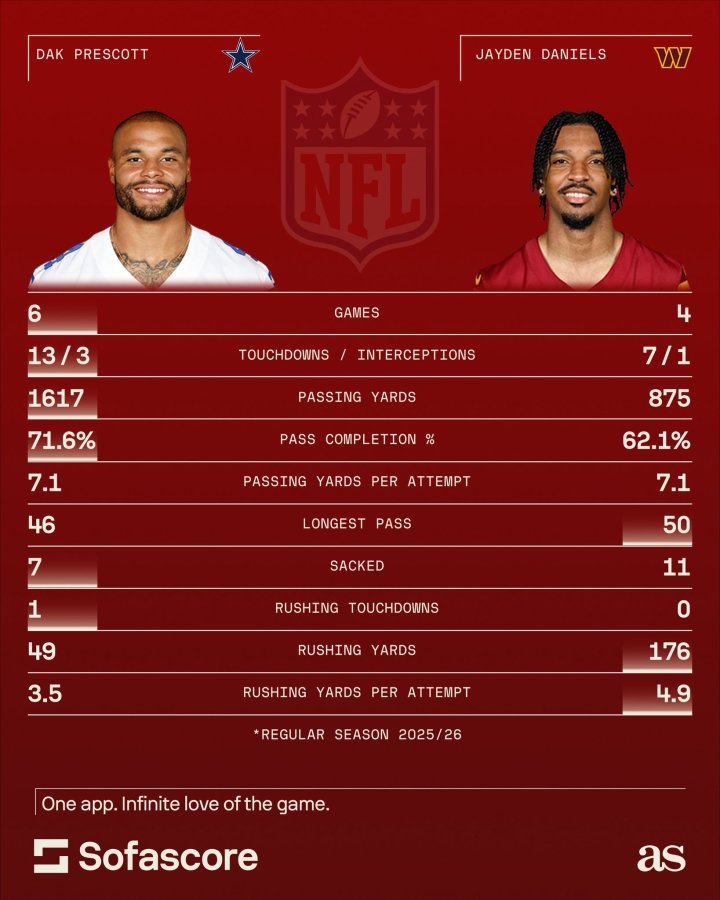 Prescott vs Daniels