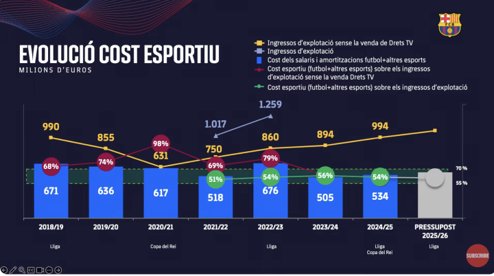 L'evolució de la massa salarial els darrers cinc anys