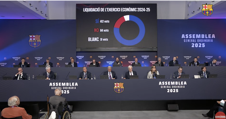 Ratificació dels números del Barça de la temporada 24/25