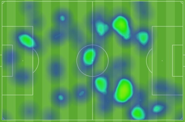 Mapa de calor del Arsenal