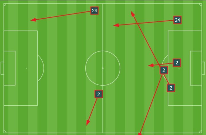 Pases defensa del Atlético