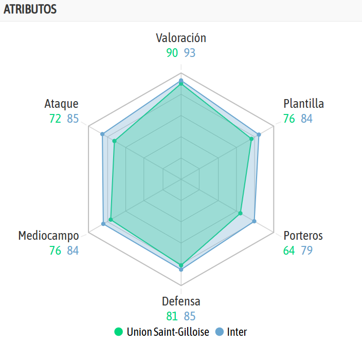 La comparativa de ambos equipos, según la IA de BeSoccer