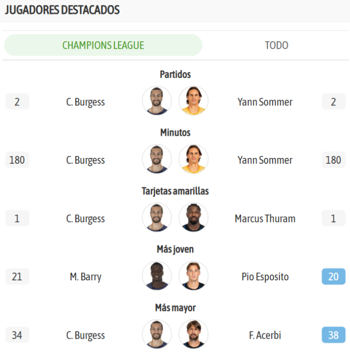 Los jugadores destacados de ambos equipos, en la previa del encuentro