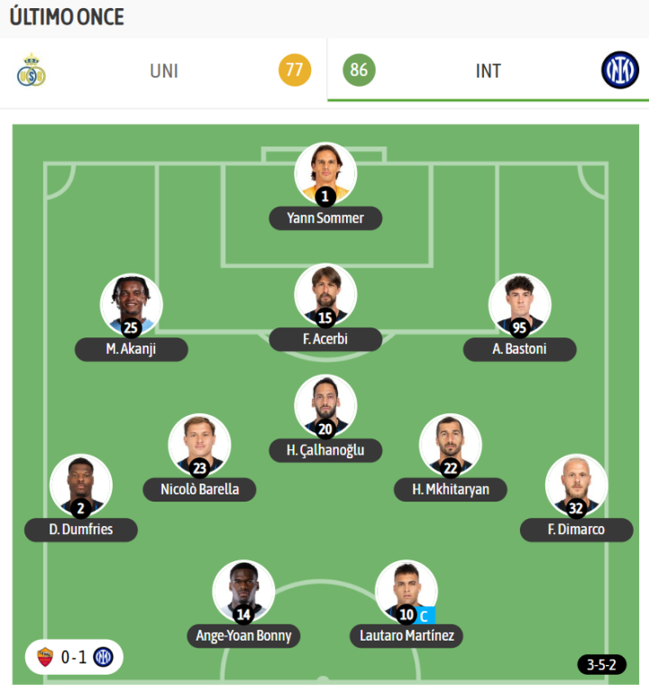 Y el último once deL Inter, para de asaltar el Olímpico de Roma