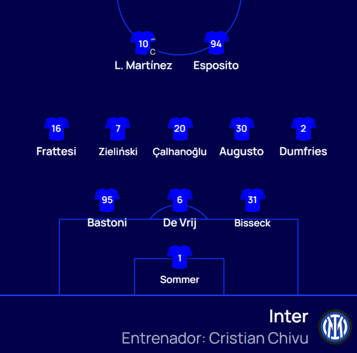 ¡Ya hay once del Inter!