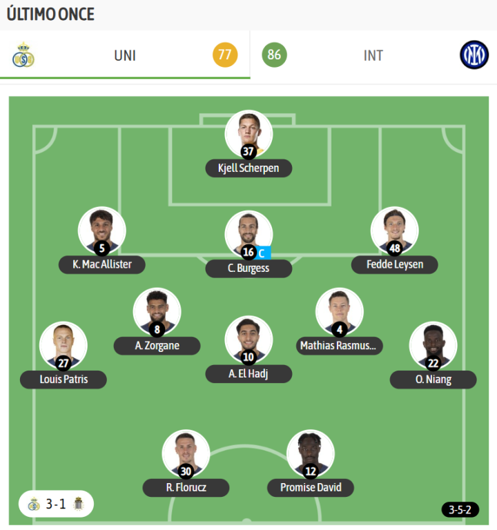 El último once del Union St.Gilloise antes de la Champions