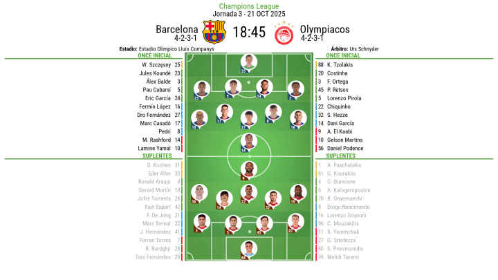 Onces Barça - Olympiacos