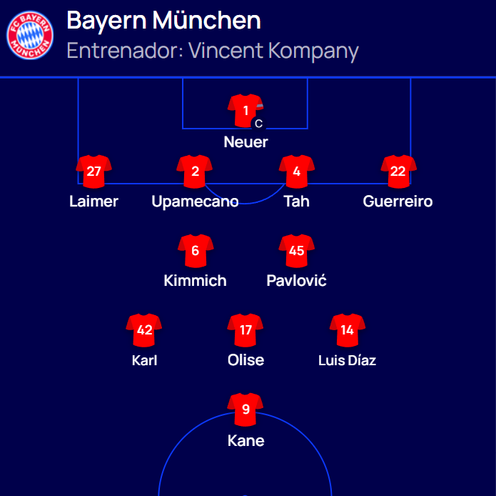 ¡Ya hay once del Bayern!