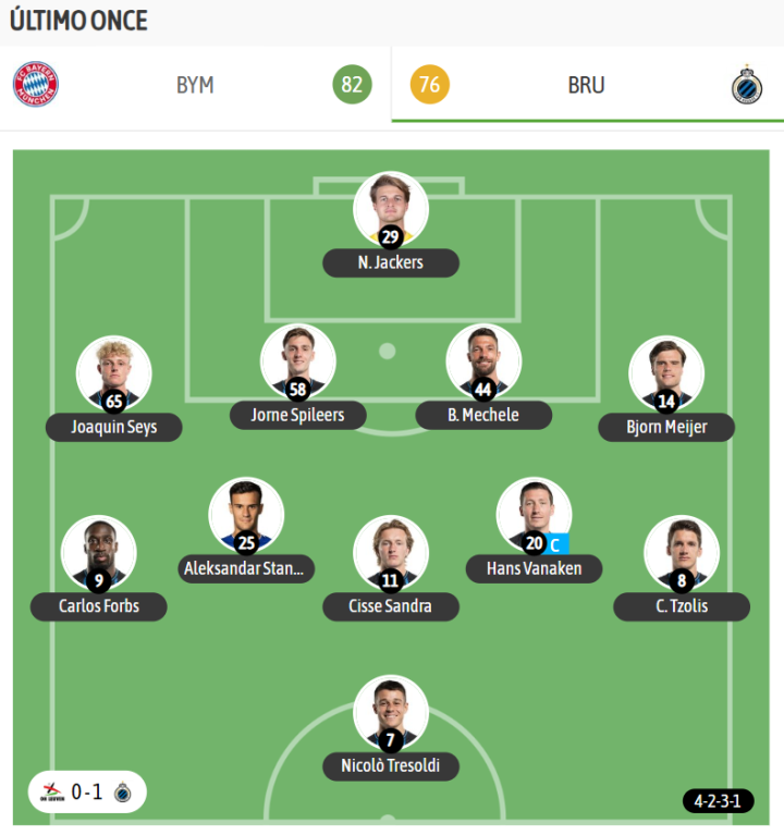 El último once del Brujas con el que se impusieron en la Júpiter Pro League