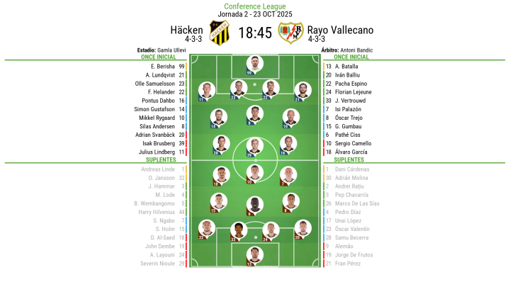 Onces Häcken - Rayo