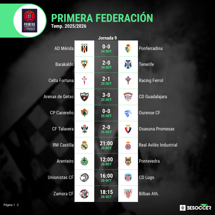 Horarios y resultados de la jornada 9 del grupo 1 de Primera Federación.