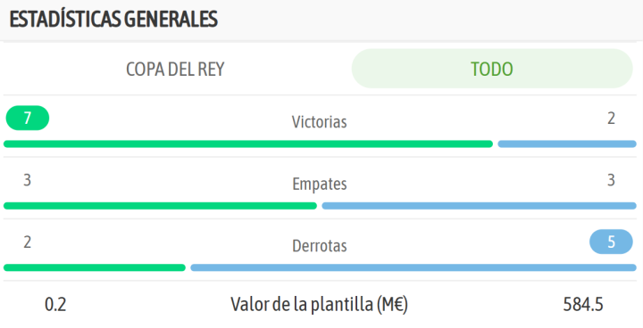 La comparativa de ambos equipos, en la previa del encuentro