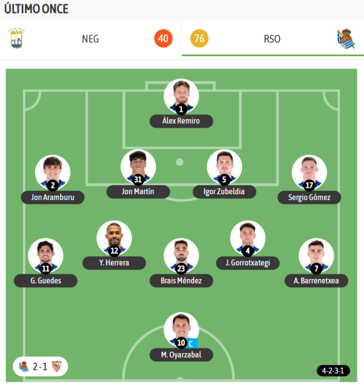 El último once de la Real, de Sergio Francisco