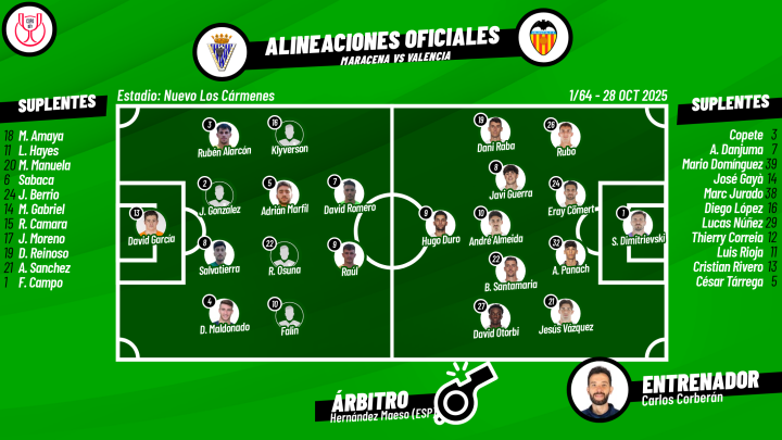 Alineaciones Maracena - Valencia