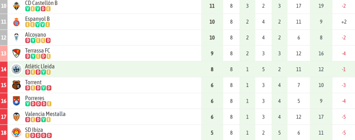 El Atlétic, sin pasar por su mejor momento tampoco...