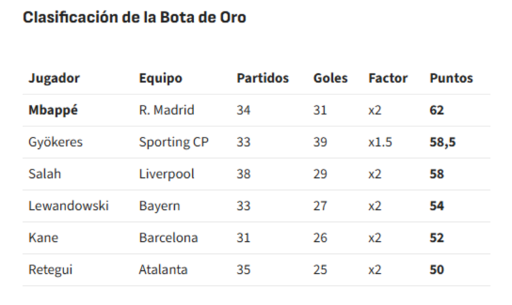 Tabla de la Bota de Oro