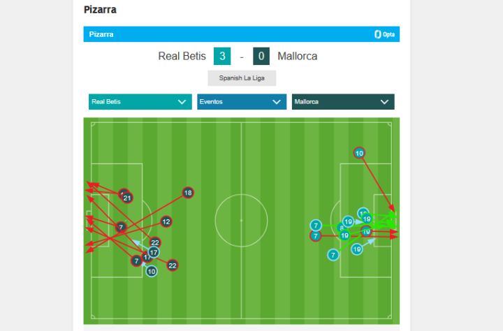 Diferencia de eficacia en los tiros (75')