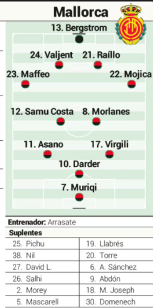 Alineación posible del Mallorca ante el Betis en LaLiga EA Sports