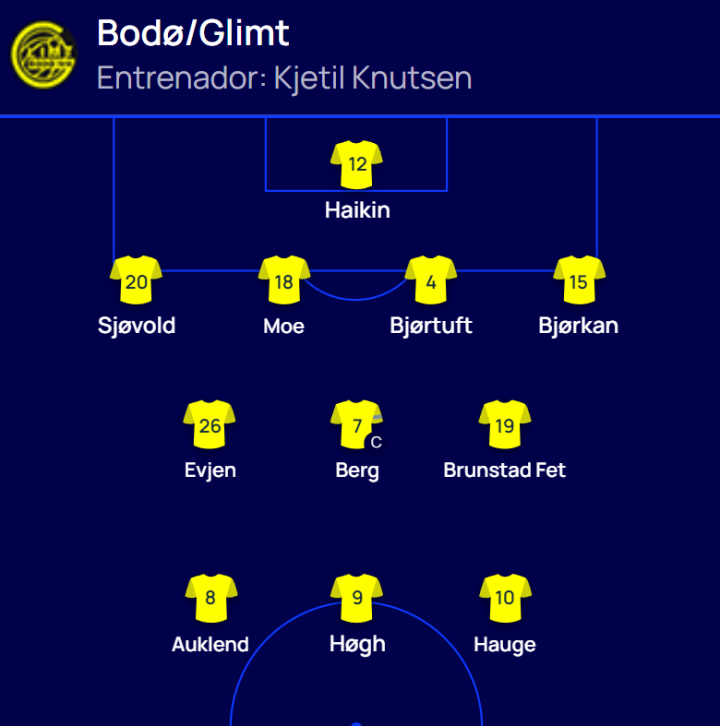 ¡Ya hay once del Bodo Glimt!