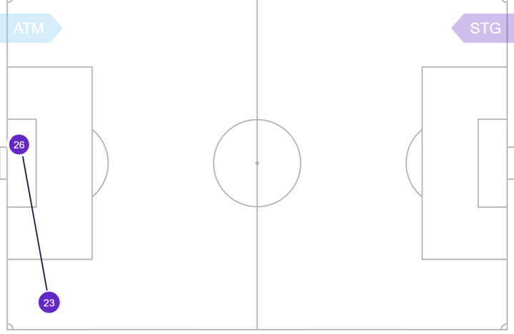 El Union recorta distancia
