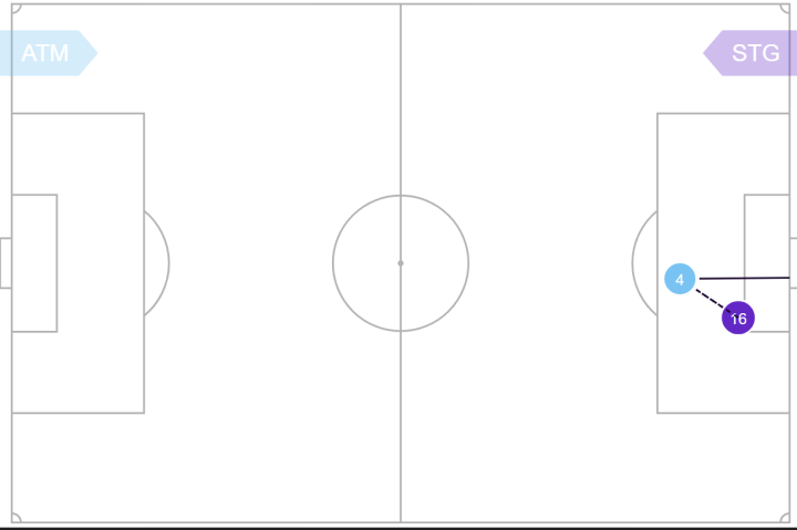 El gráfico del gol de Gallagher