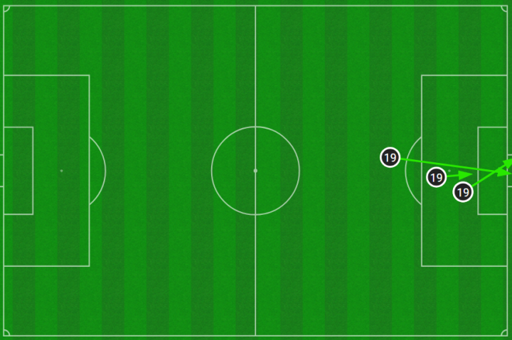 Disparos a puerta de Julián Álvarez durante el partido / Imagen de OPTA