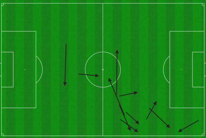Gráfico de pases de Pablo Barrios