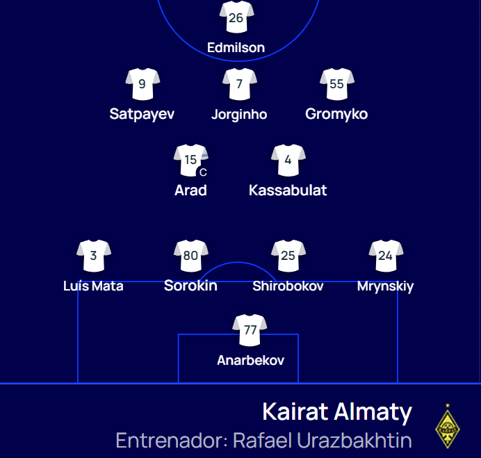 ¡Ya hay once del Kairat!