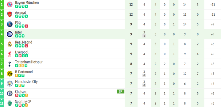 Y el Inter, en la cresta de la ola