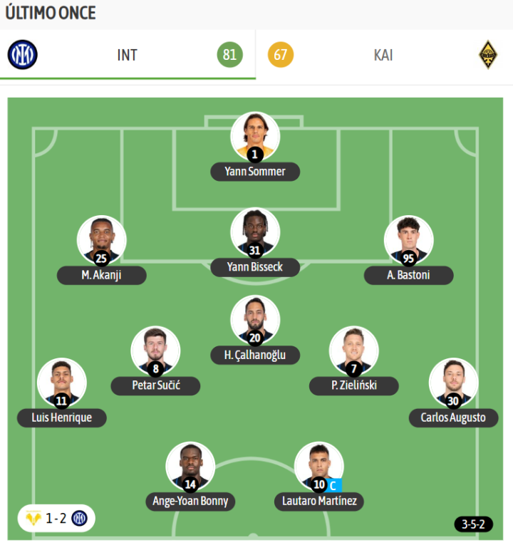 El último once del Inter, utilizado por Chivu