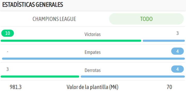 La comparativa de ambos equipos, en la previa del encuentro