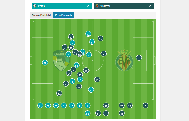 Posiciones medias del partido (75')