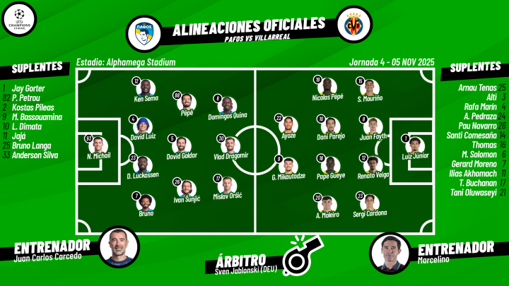 ¡Último repaso a los onces!