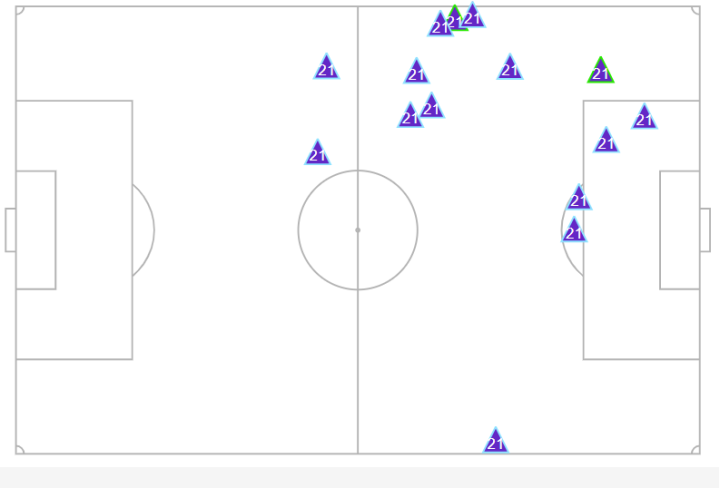 Mapa de recuperaciones