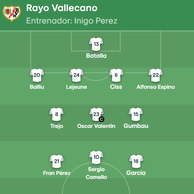 ¡Ya hay once del Rayo!