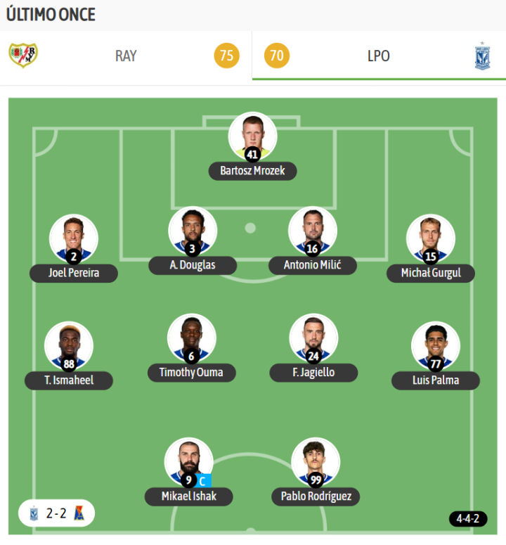 El último once del Lech Poznan