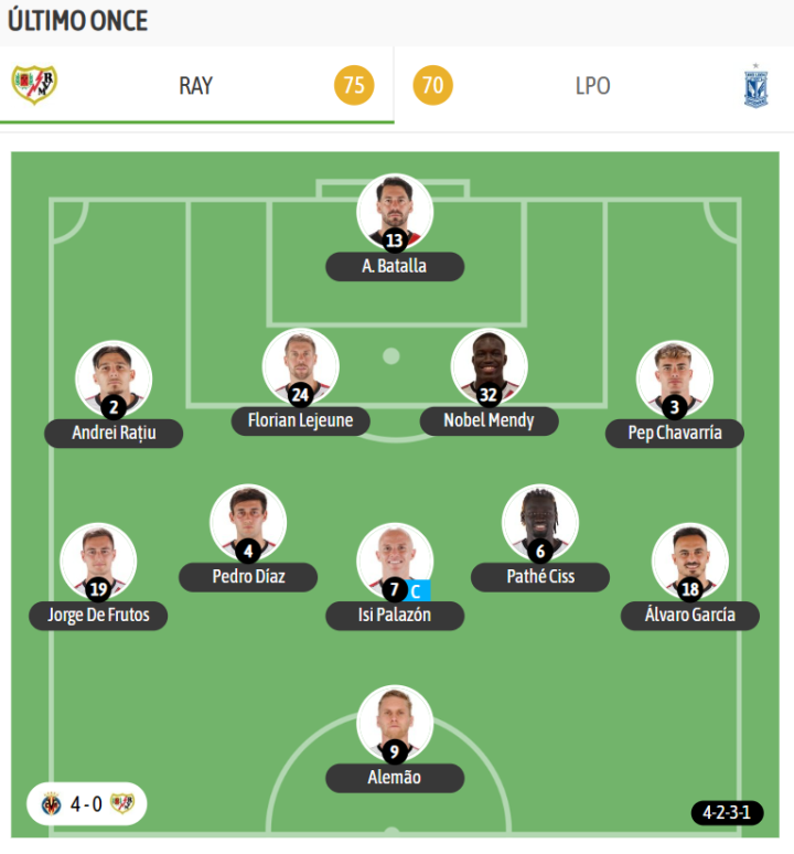Y el último once del Rayo