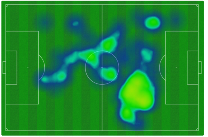 Mapa de calor de De Jong
