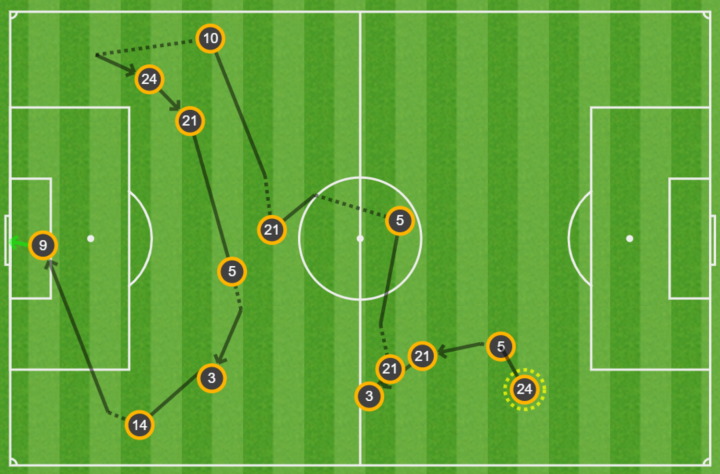 Mapa de pases del 1-0