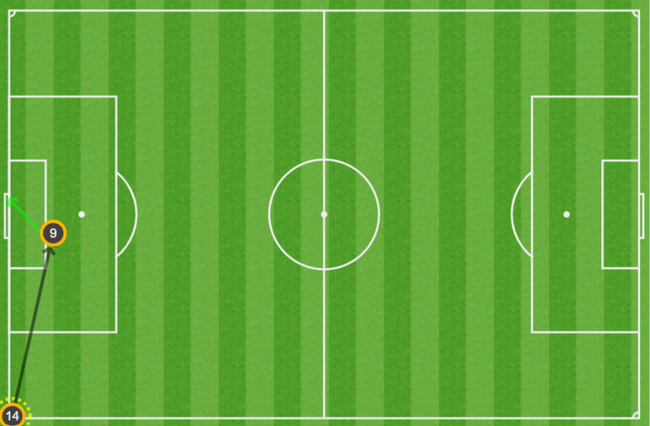 Mapa de pases del 2-4
