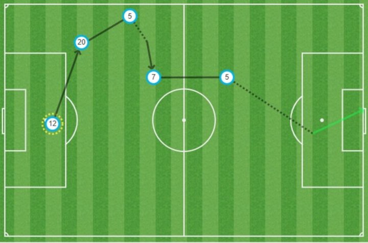 Mapa de pases del 1-1