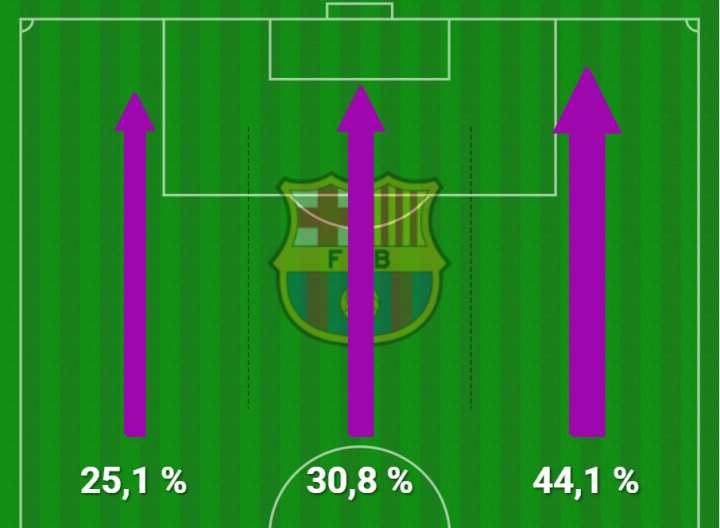 Mapa de tercios atacantes