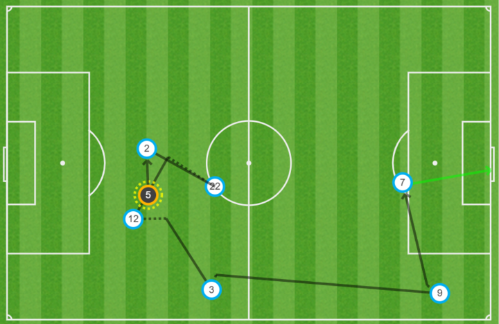 Mapa de pases del 2-2