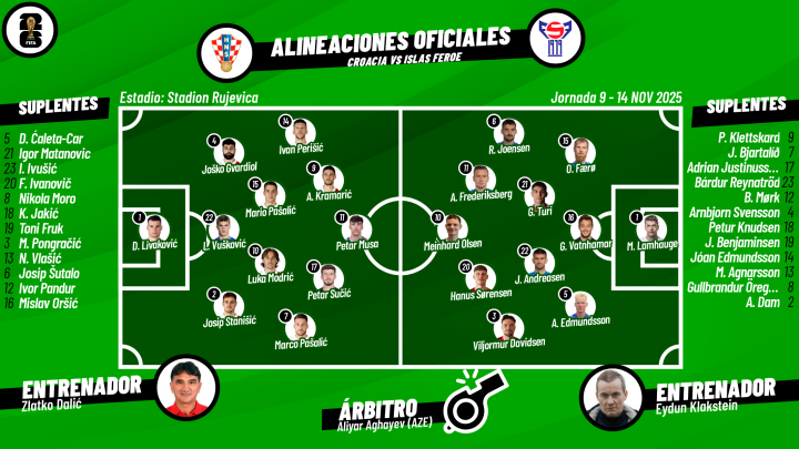 ¡Último repaso a los onces del partido!