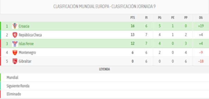 ¿Cómo está el grupo K?